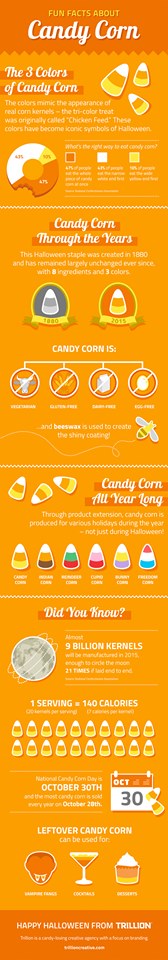 sweet-sweet-halloween-infographic-the-fact-site